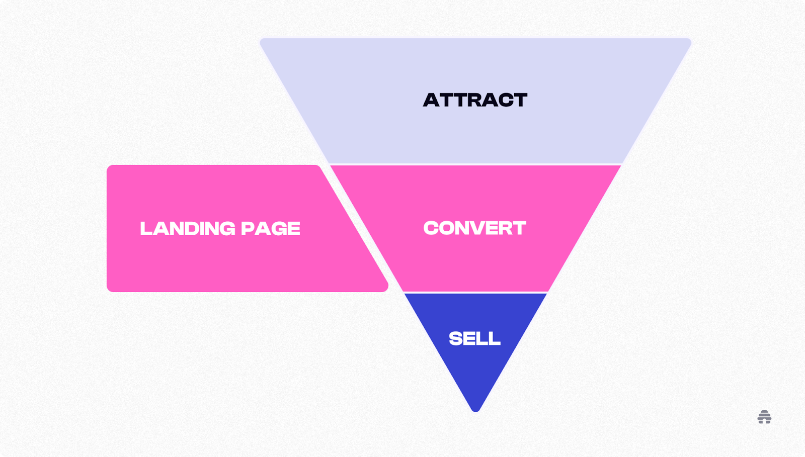 Landing Pages 101: All You Need To Know Before You Start