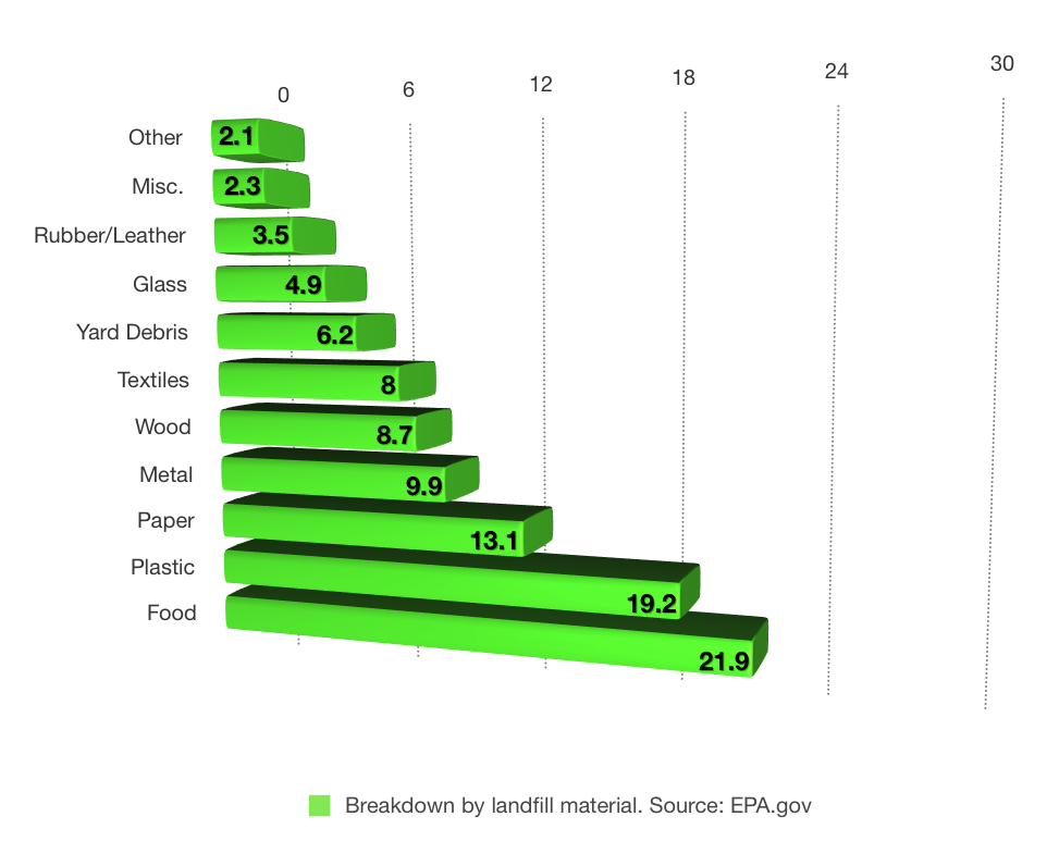 A green bar graph with white text

Description automatically generated