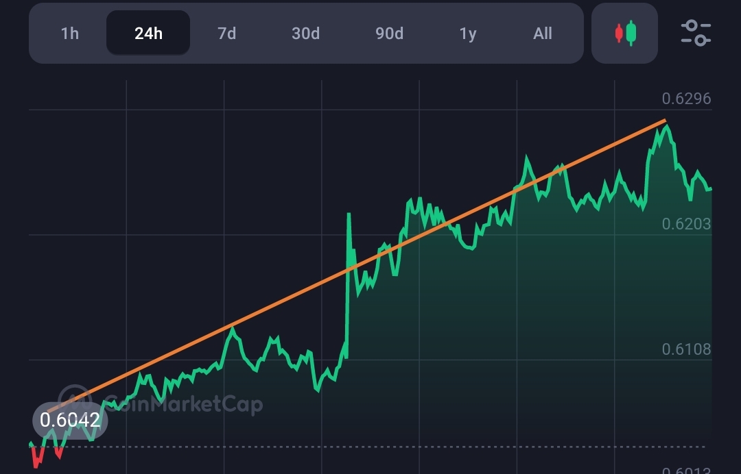 Whales increasing their bet for XRP coin, as no update came from the lawsuit  2