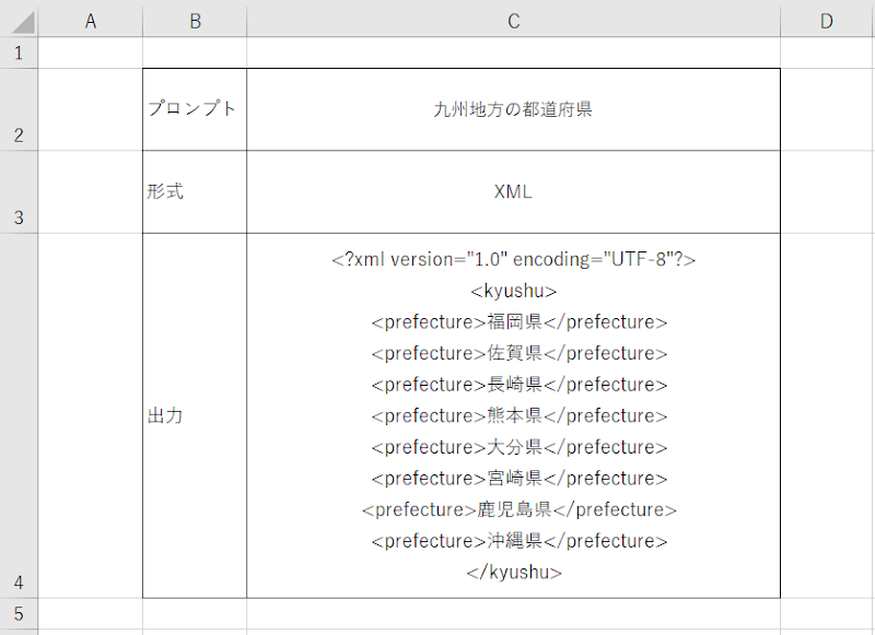 九州の都道府県をXMLを用いて表形式で出力したもの