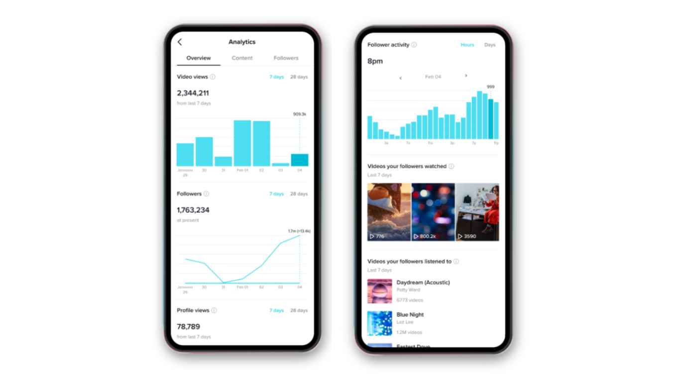 Two smartphones showing social media analytics with graphs and video thumbnails.