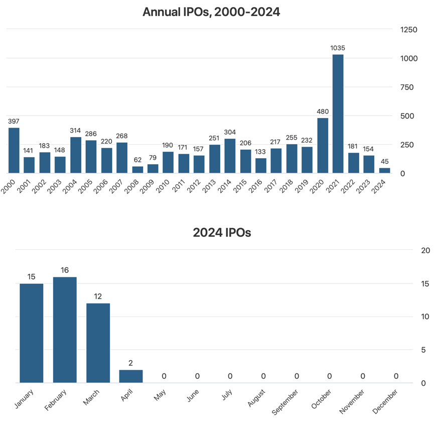 A screenshot of a graph

Description automatically generated