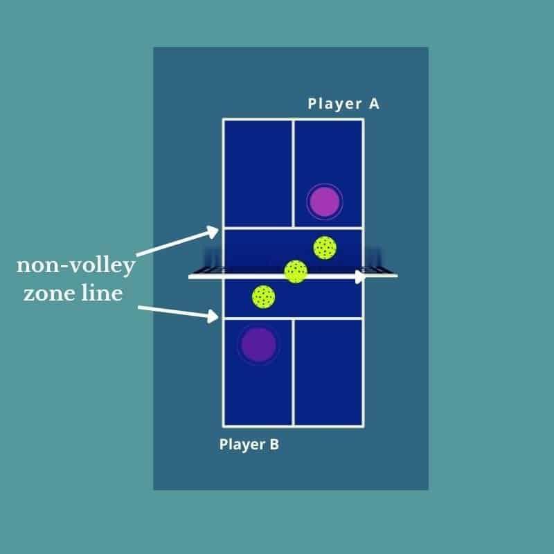 Latihan Pickleball Untuk Pemula - Cross-Court Dinking Drill