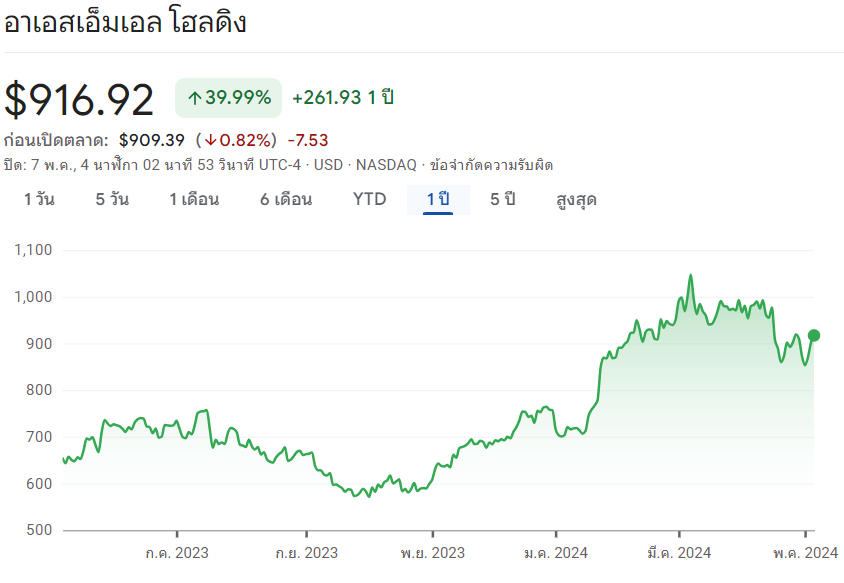 หุ้น ASML