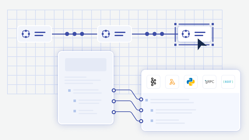 Graphic displaying the process of intelligently creating cloud-native services