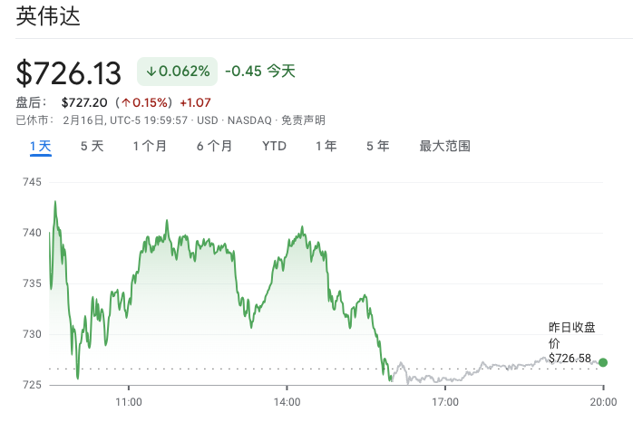 疯长的英伟达为何遭木头姐逆势大抛售？