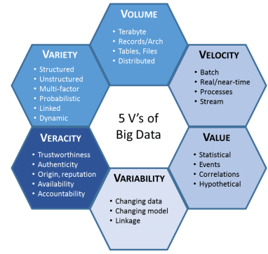 5V của Big Data