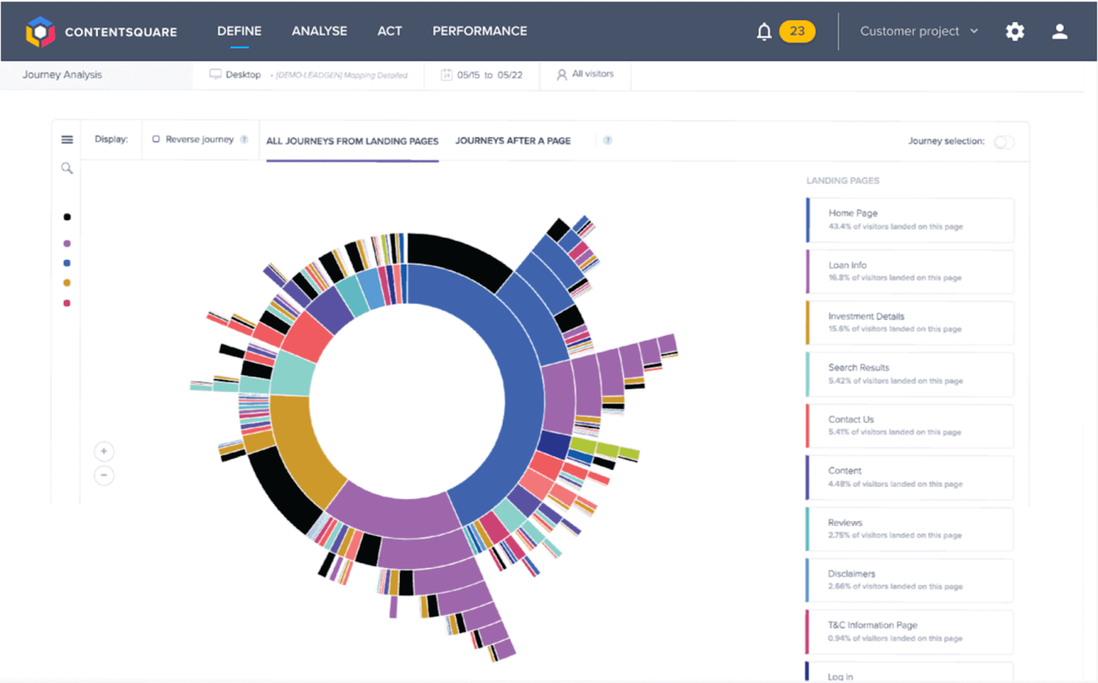 Contentsquare UI