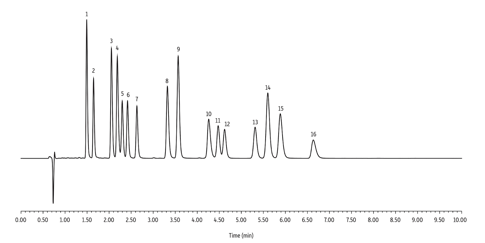 A graph of a graph

Description automatically generated