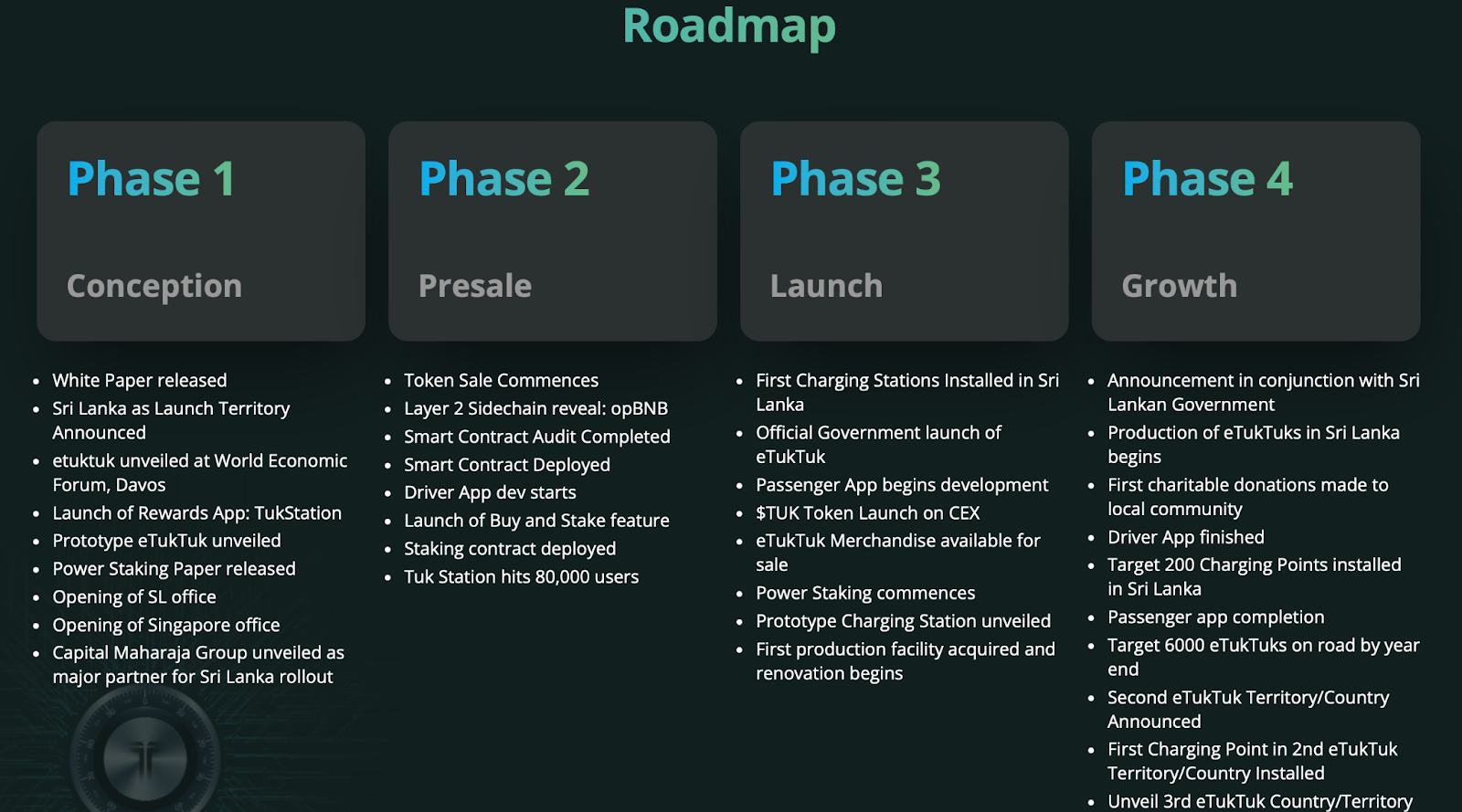 roadmap etuk-tuk