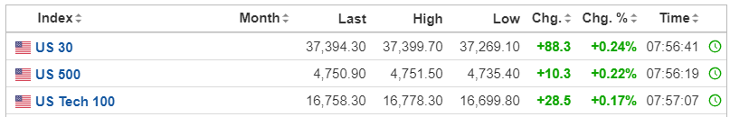 【美股盤前】輝達跌超1%，加密貨幣概念股大漲！