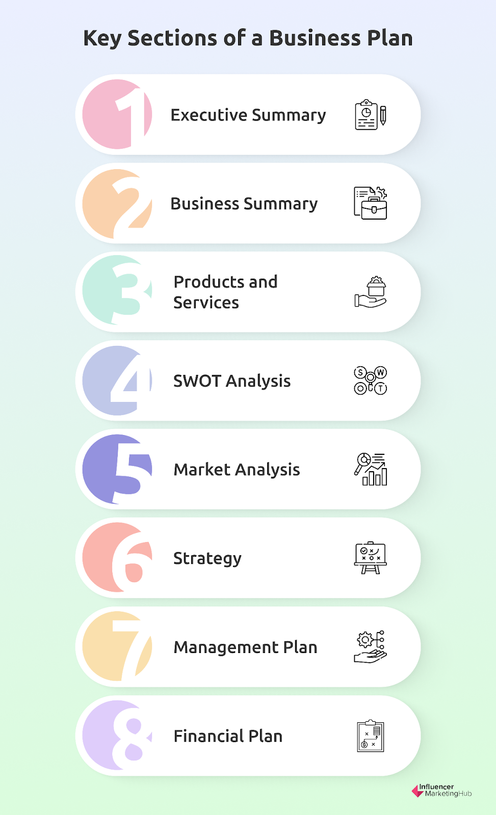 business plan key sections