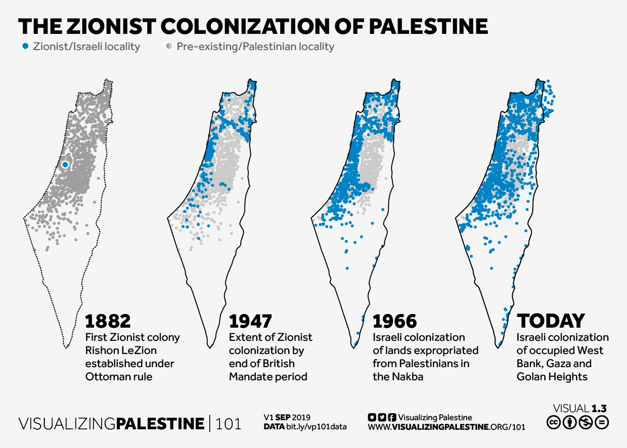 Palestine, Self-Defense, and Subjugated Peoples’ Right to Resist 1