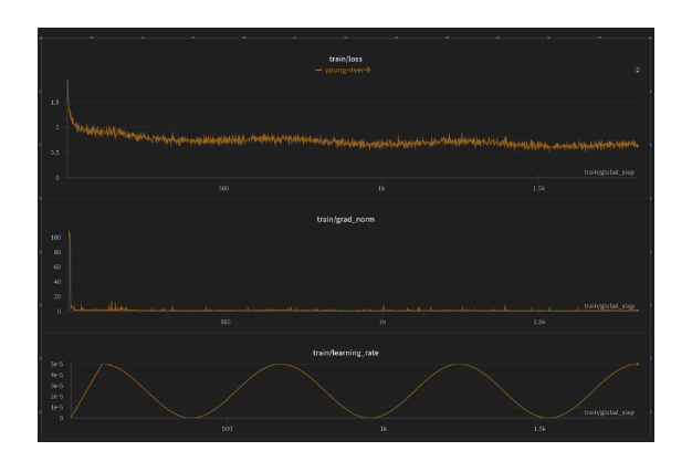 Alignment Lab AI Releases ‘Buzz Dataset’: The Largest Supervised Fine-Tuning Open-Sourced Dataset