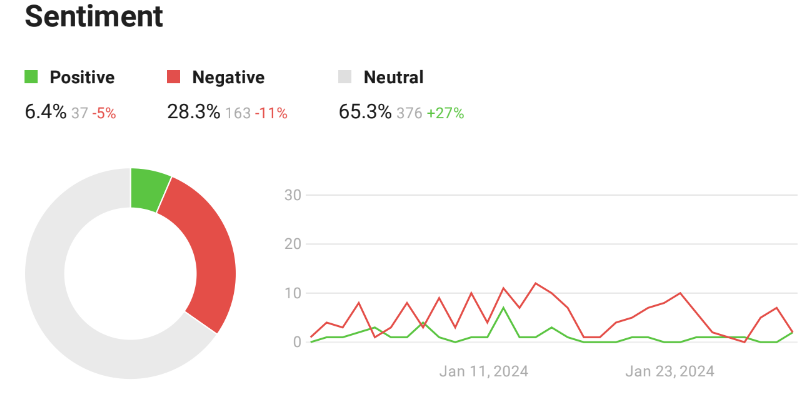 A screenshot of a graph

Description automatically generated