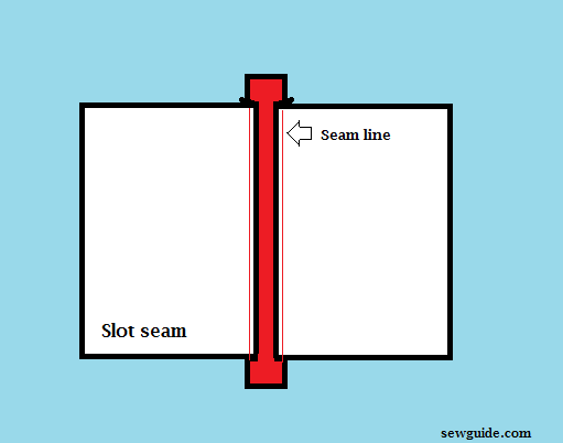 slot-seam