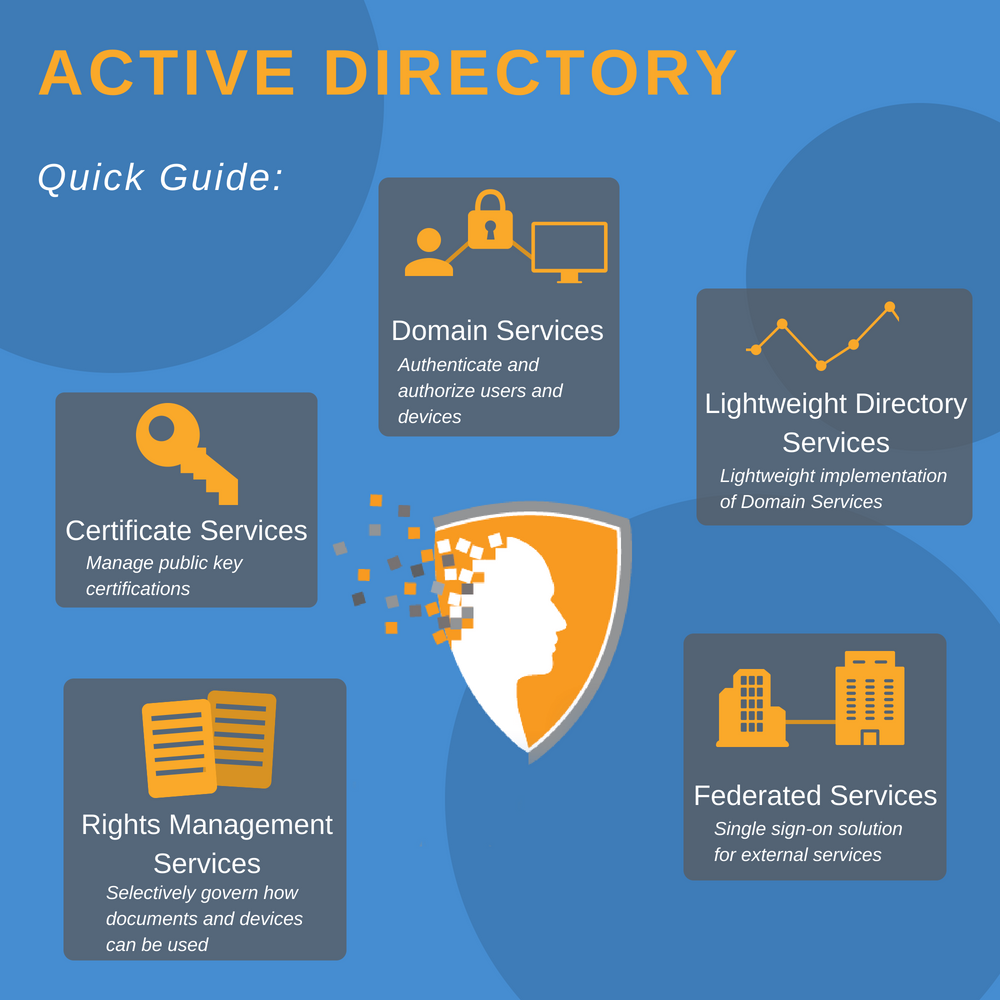 Use cases of active directory | CrucialLogics 