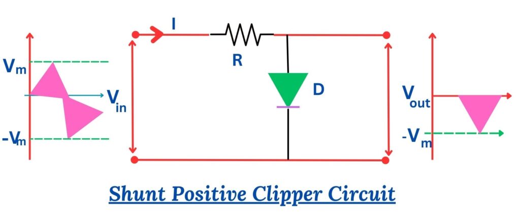 Shunt Positive Clipper Circuit