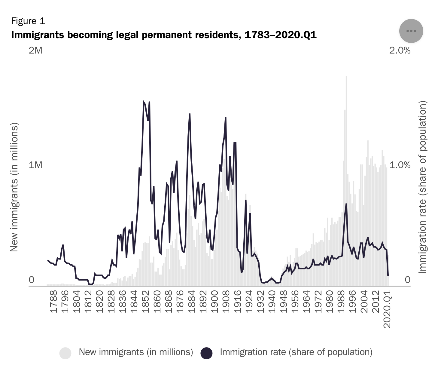 Chart via Cato Institute 