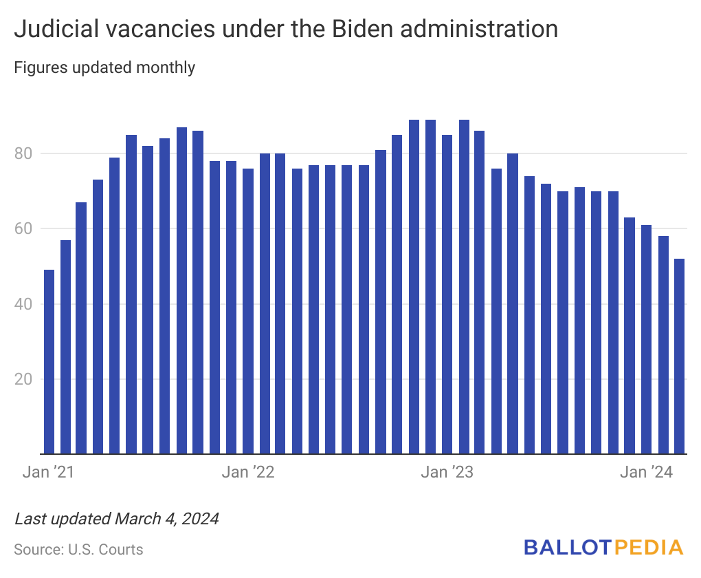 Robe & Gavel: SCOTUS concludes March 2024 sitting