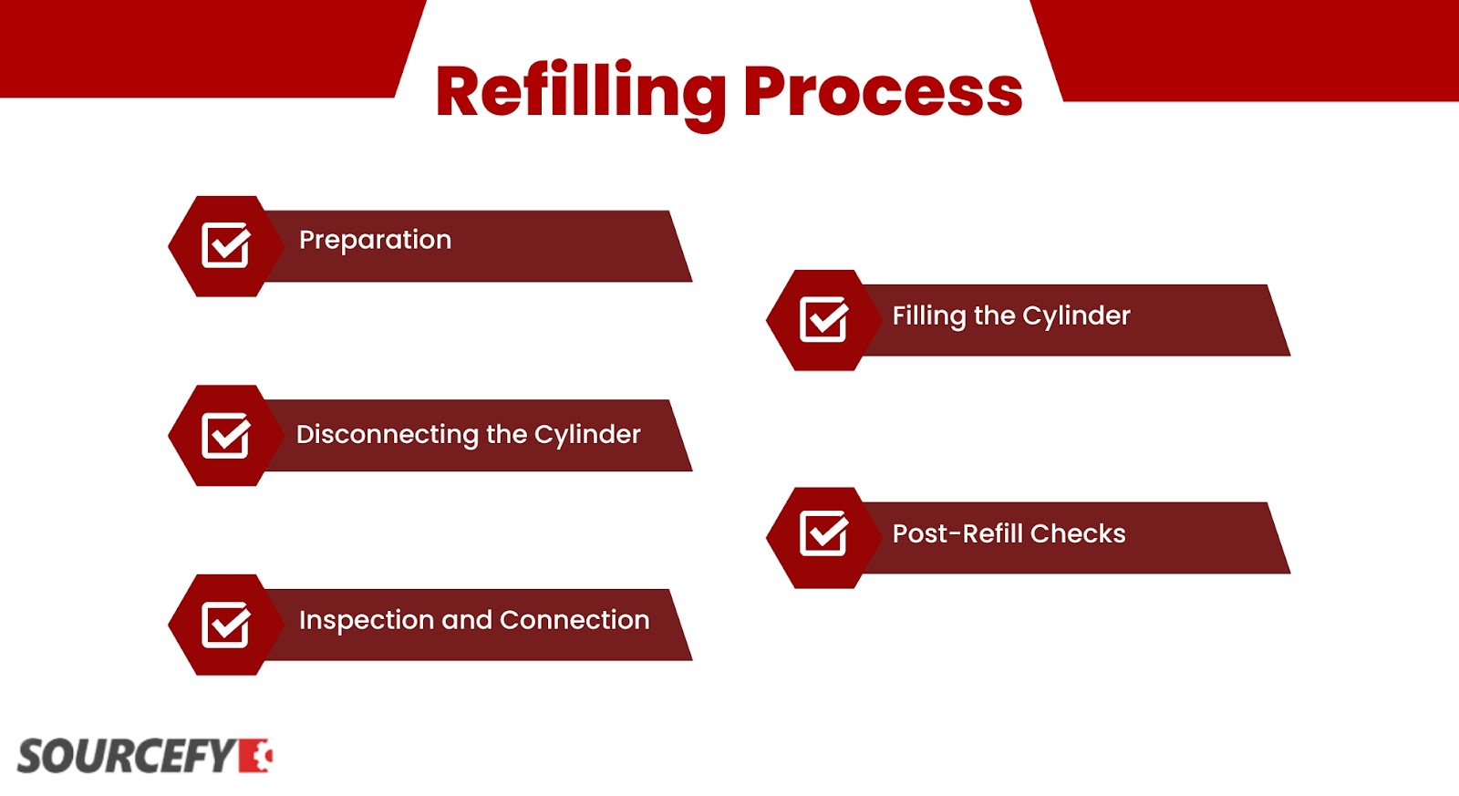 The Refilling Process: Step by Step