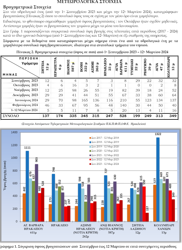 Εικόνα που περιέχει κείμενο, στιγμιότυπο οθόνης, διάγραμμα, παράλληλα

Περιγραφή που δημιουργήθηκε αυτόματα