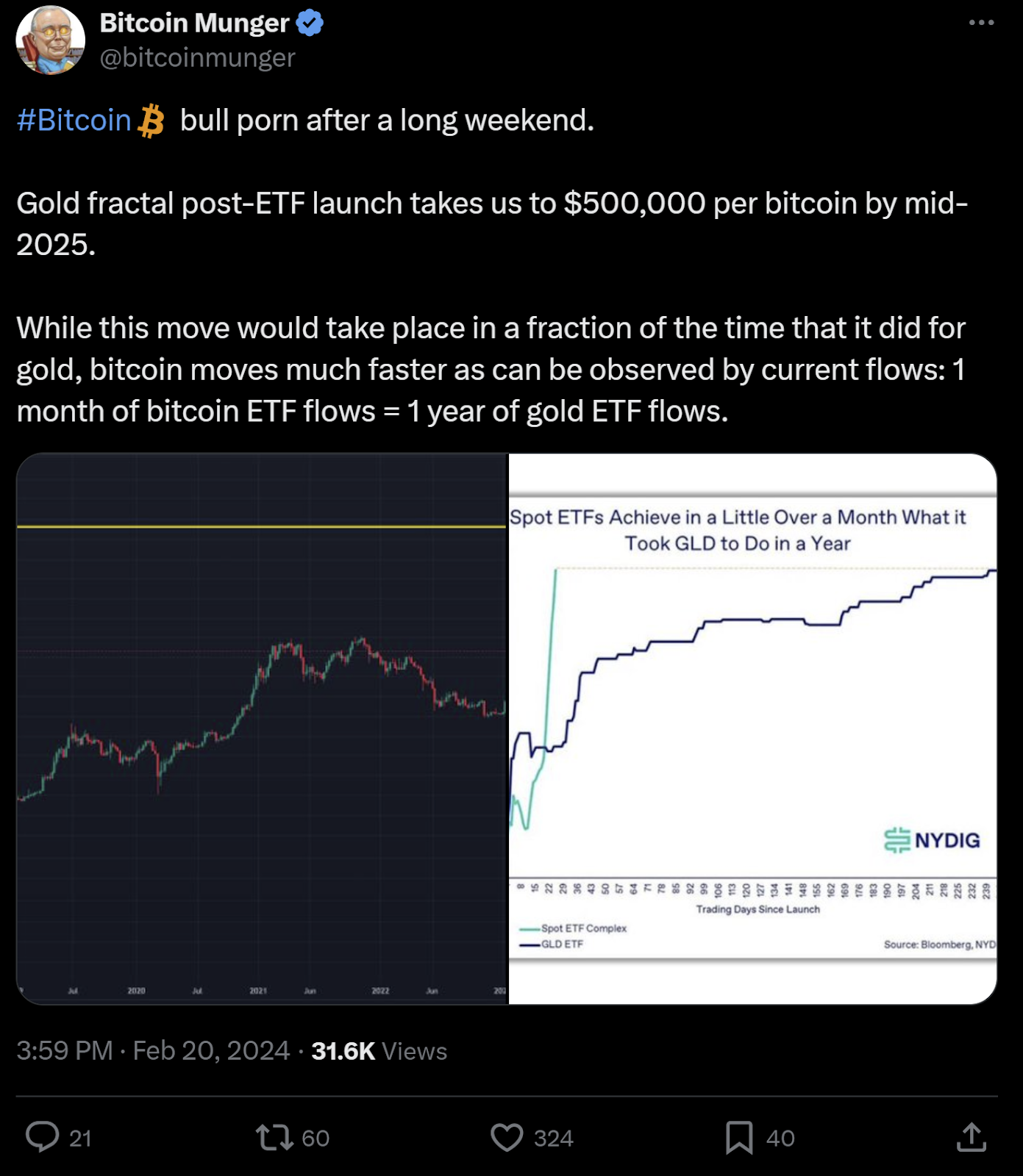 El tuit de Bitcoin Munger destaca el rápido potencial de crecimiento de bitcoin, comparando las entradas de ETF con las del oro.