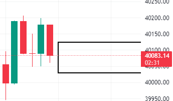 tradingview 教學