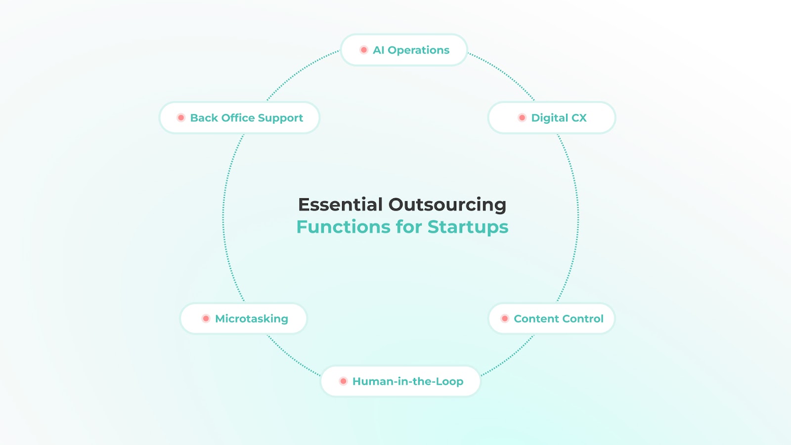 Functions that Startups Can Outsource