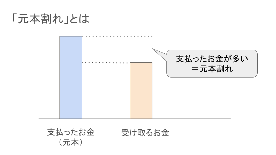 元本割れを分かりやすく説明