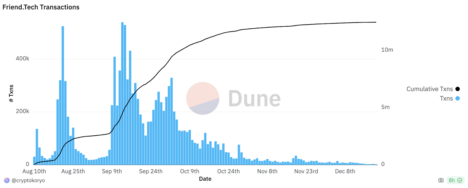 Web3 Social百花齐放的路径探索——昙花一现还是成为下一个Mass Adoption