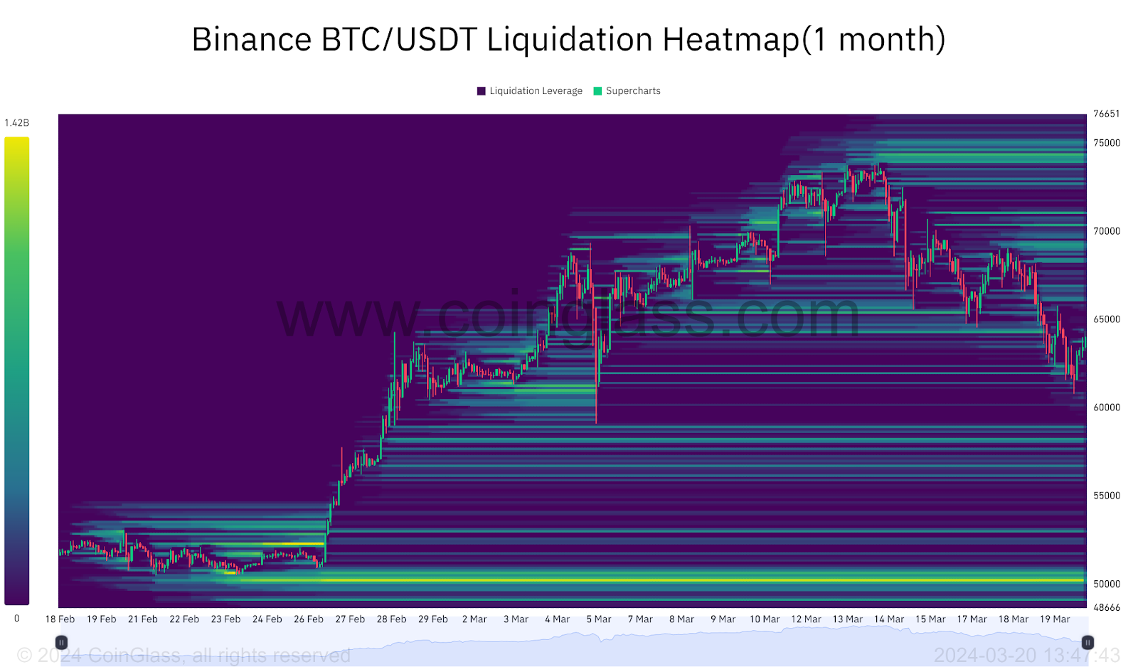 btc liquidation heatmap 1 month 