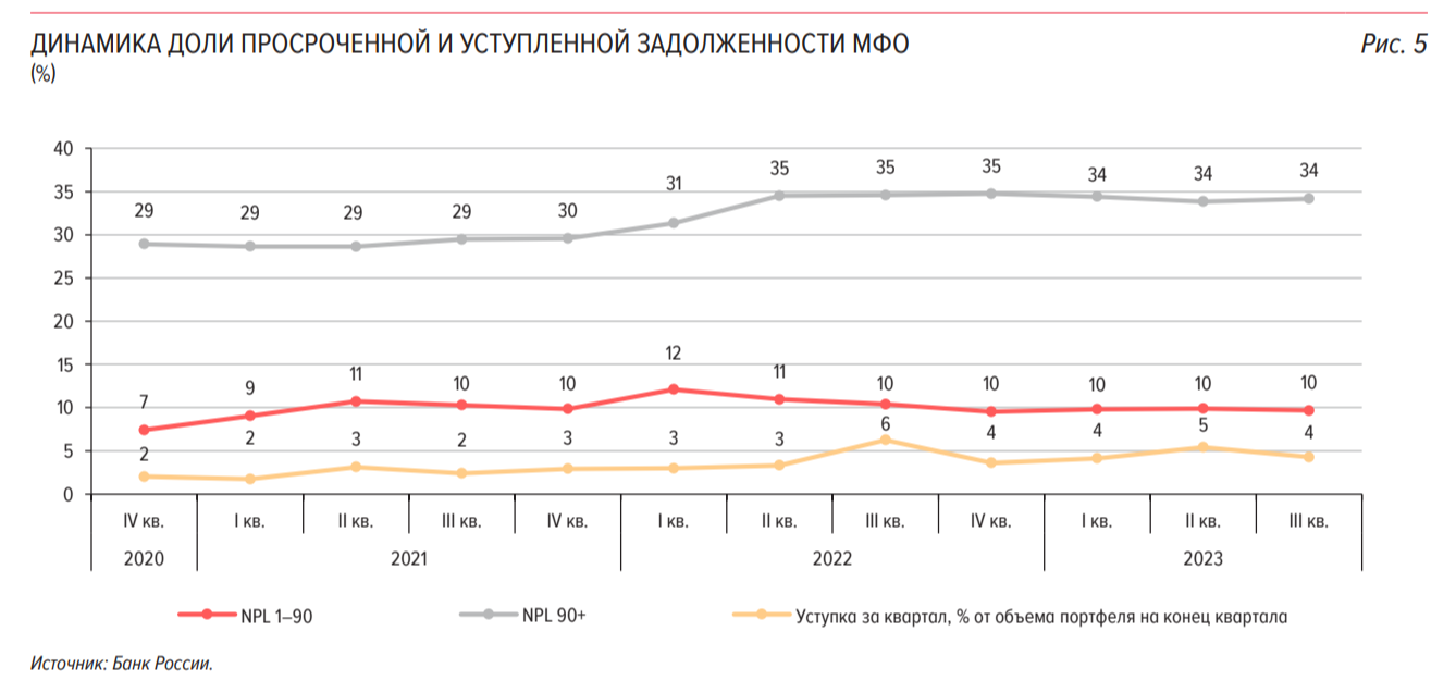 Как погасить заём если совсем нет денег. ТОП 10 советов от экспертов