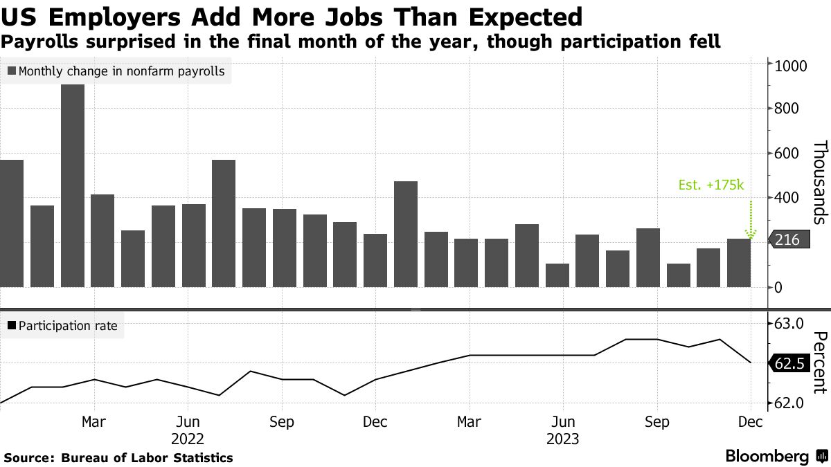 US jobs (Source: Bureau of Labor Statistics)