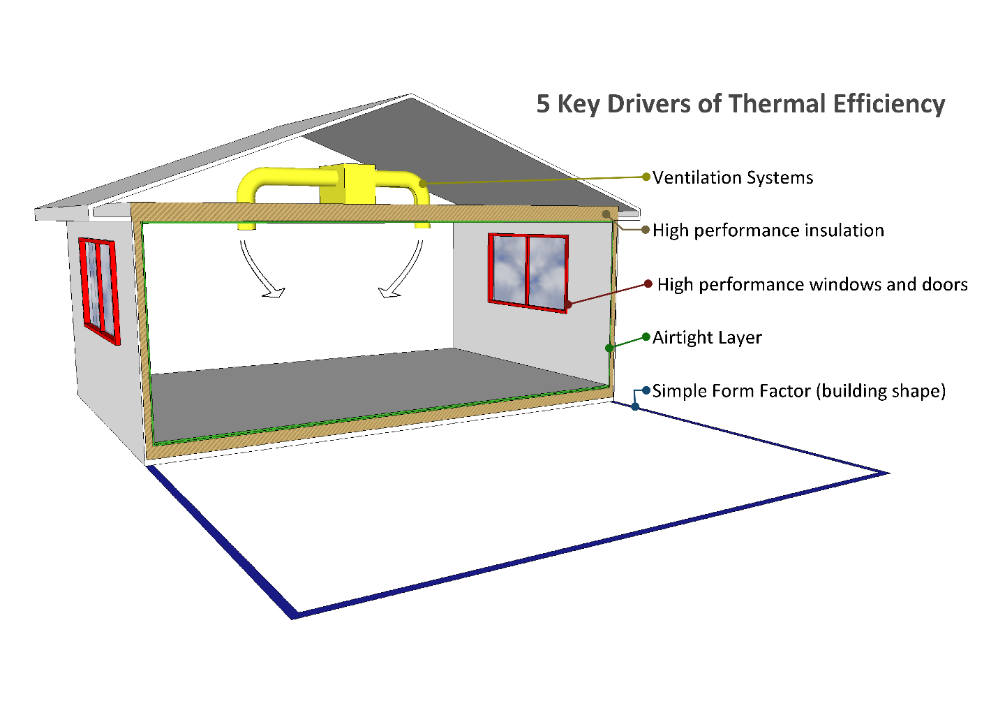 5 Key drivers for thermal efficiency