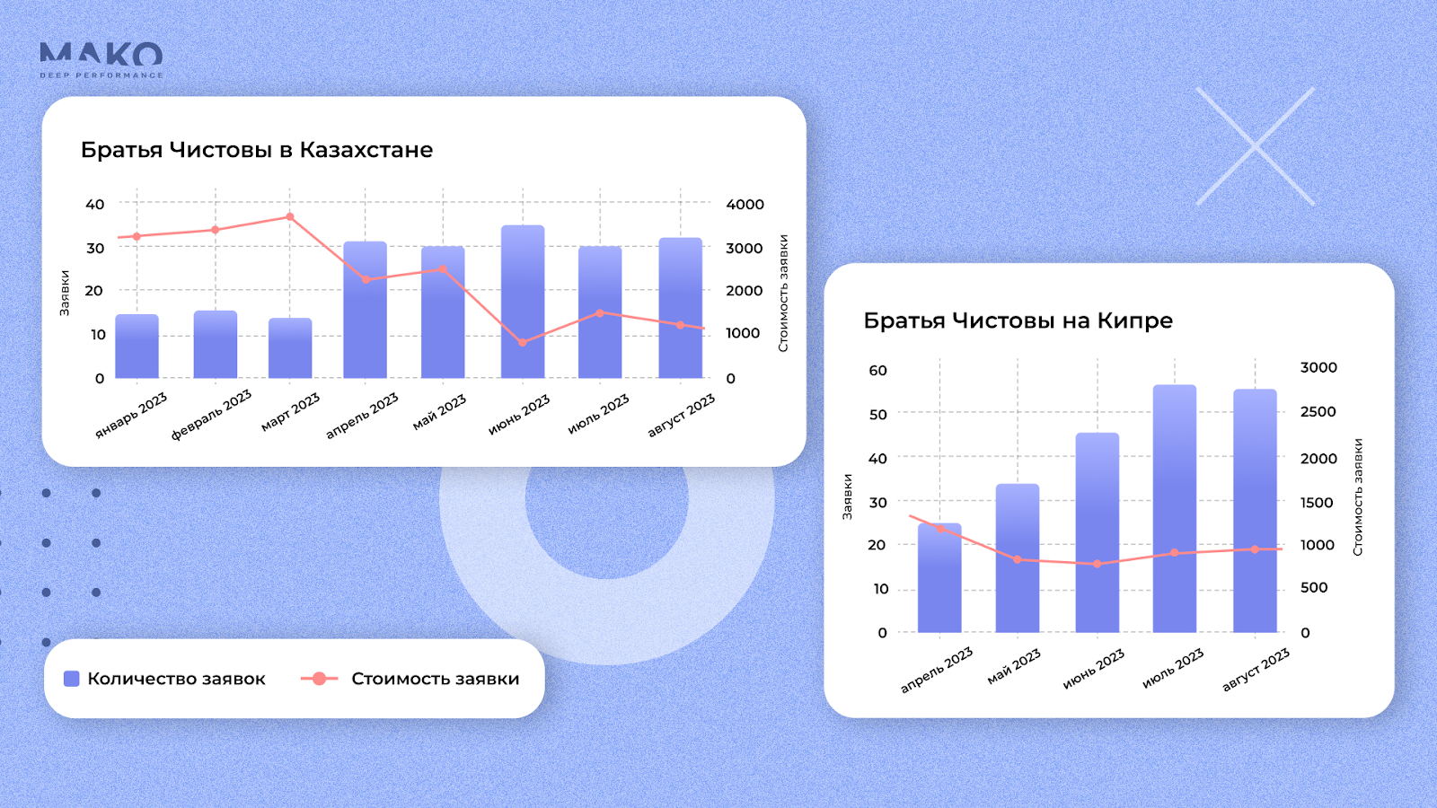 Кейс: Как клининг выходил за рубеж: применили нейросети и создали спрос на  Кипре, в Турции и Казахстане