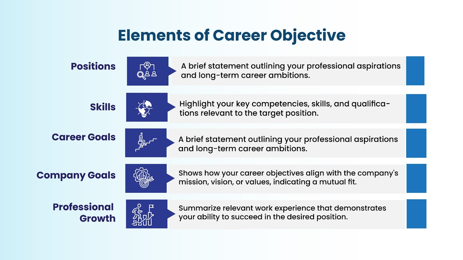  an infographic representing elements of career objective