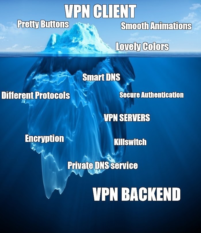 Iceberg con 3 componenti VPN sopra e 8 sotto la superficie, segnalando che molto avviene nel backend.