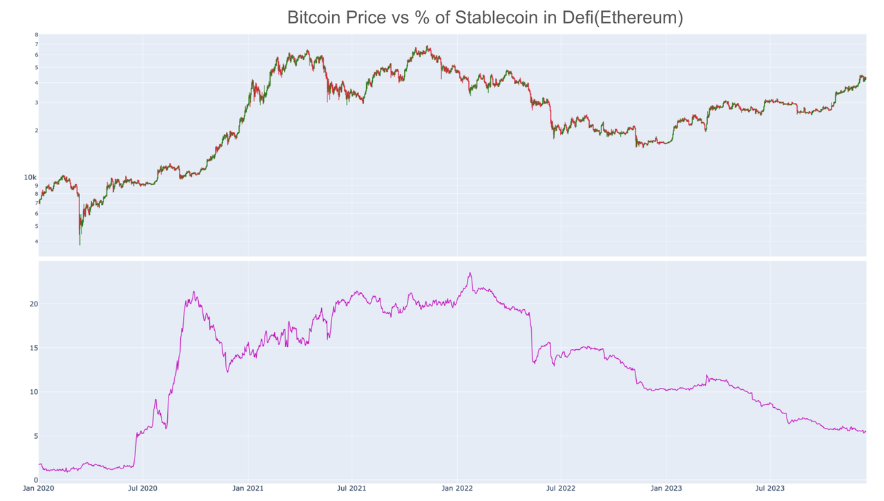 Отчет о блокчейне стейблкоина Ethereum