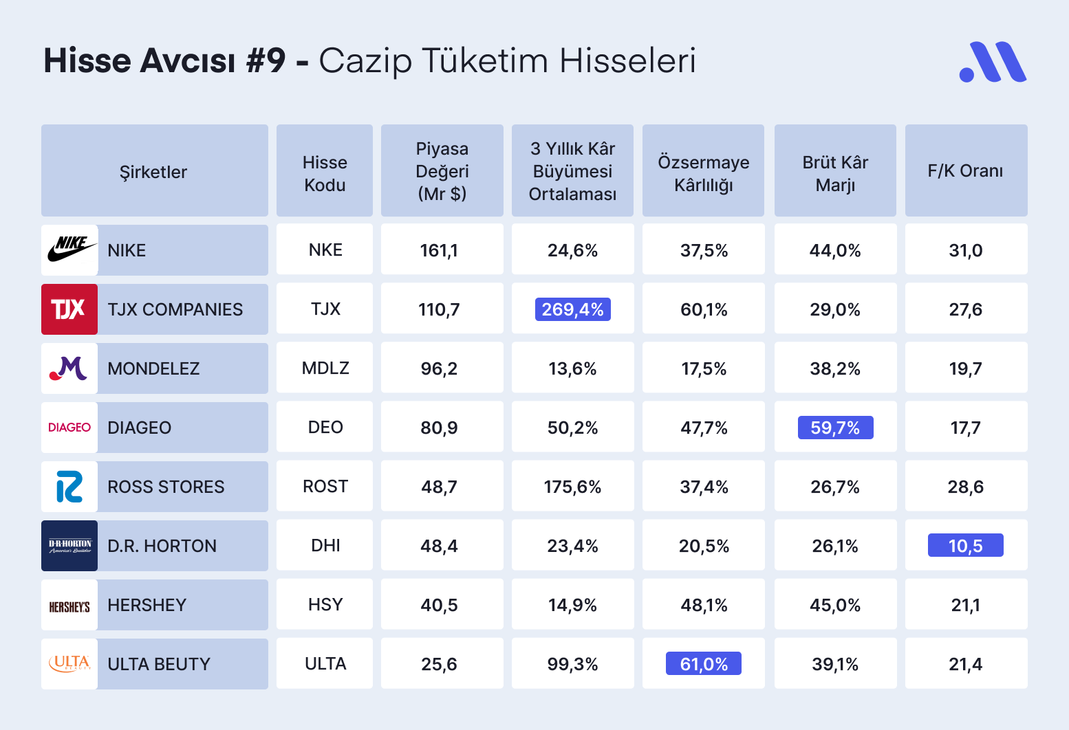 Hisse Avcısı #9 – Cazip Tüketim Hisseleri