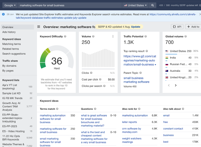 How to Create an SEO Strategy for 2024 [Template Included]