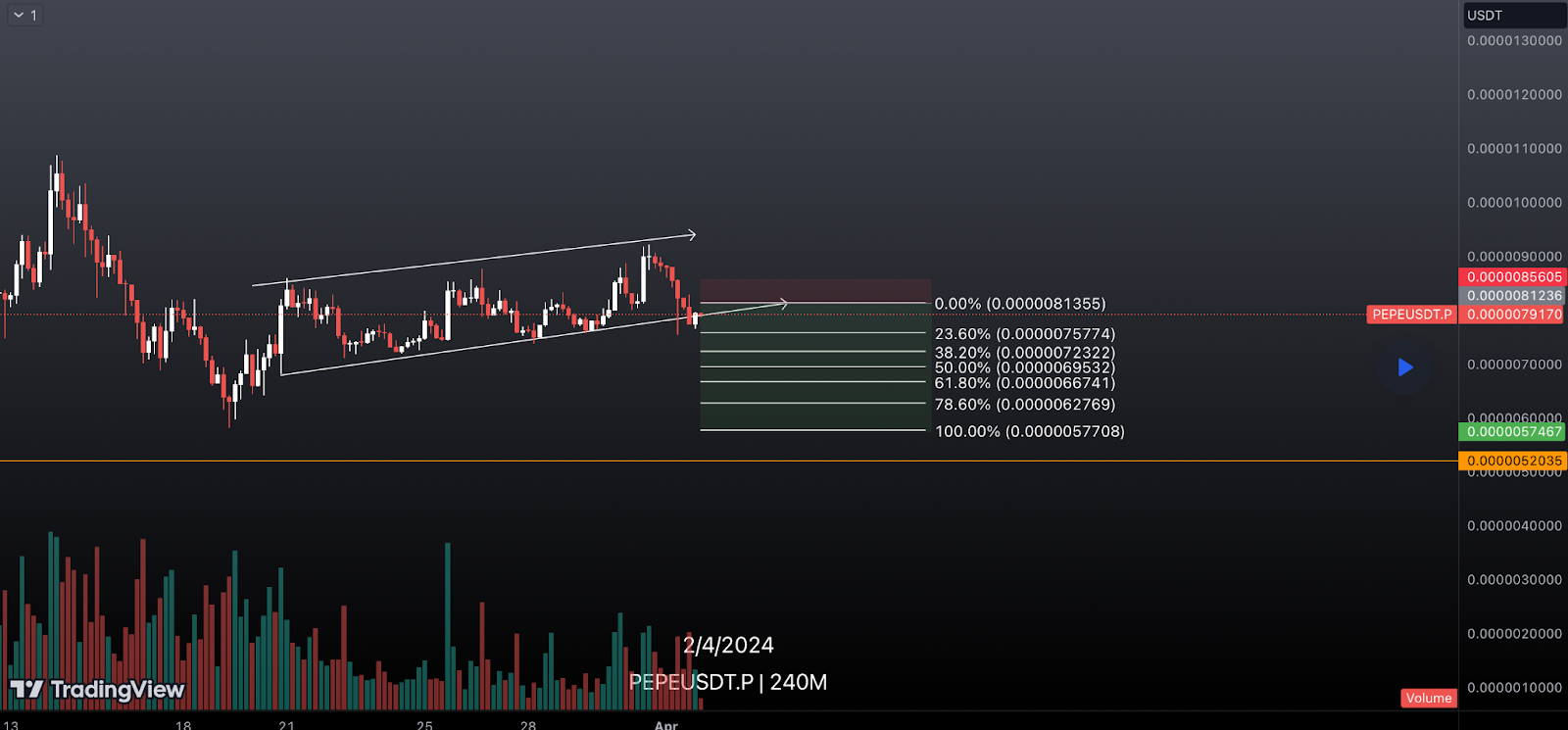 Solana’s Slothana eyes 100x surge; Pepe, Dogwifhat, prices dip  - 1