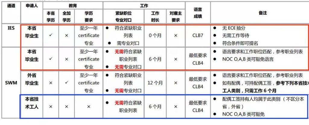 A table with different colored lines

Description automatically generated with medium confidence