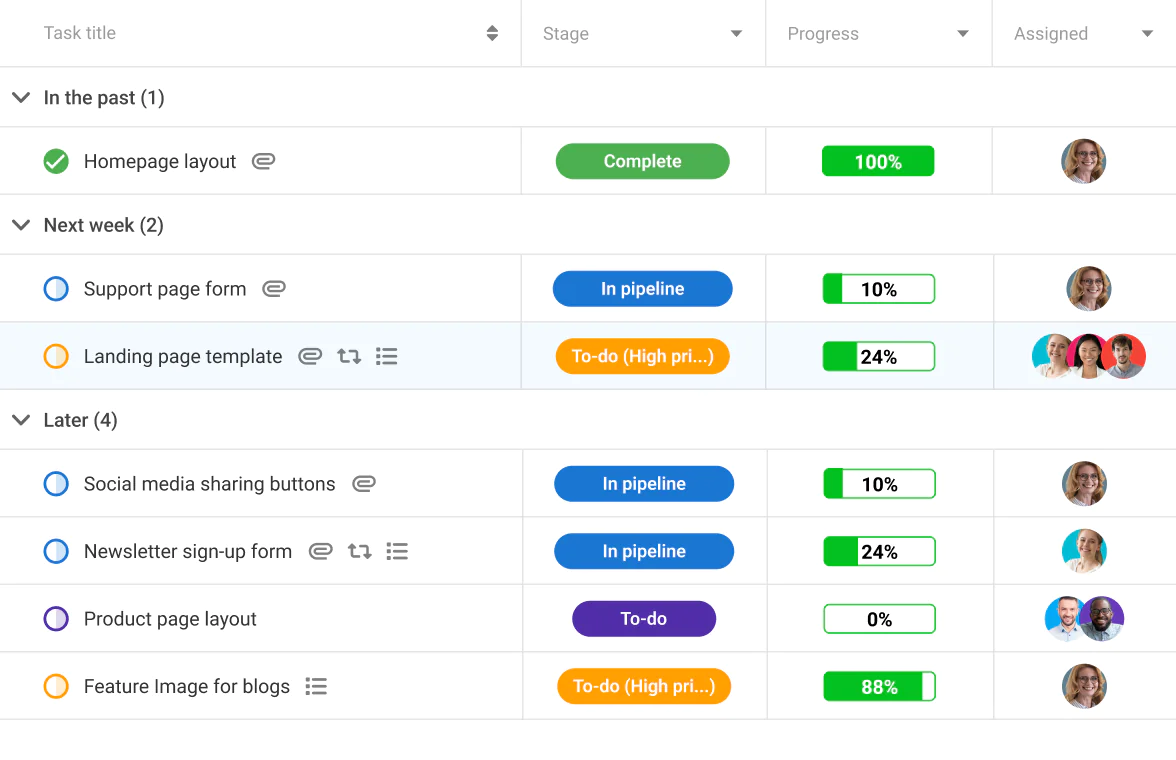 Task Management for ProofHub