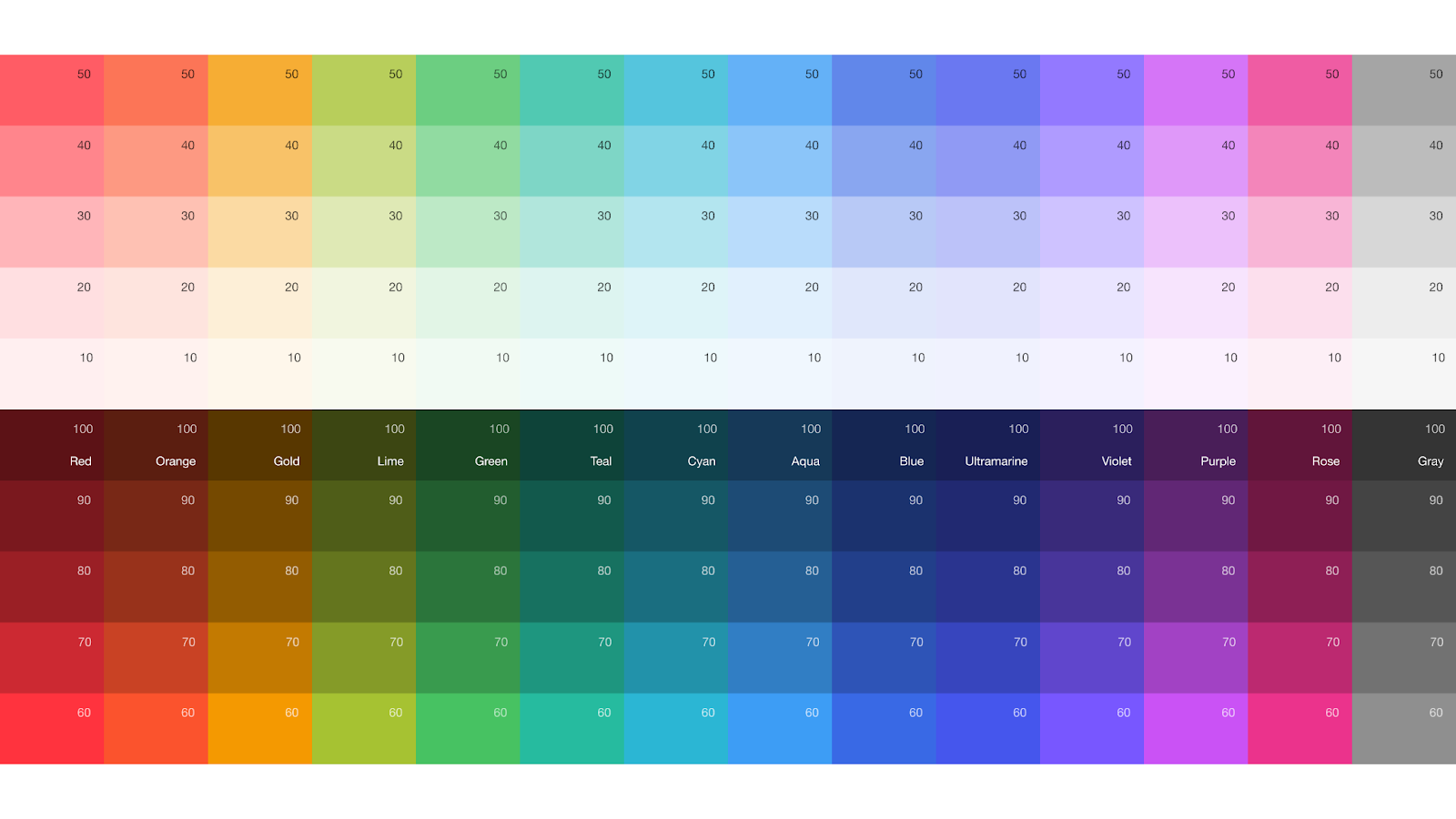 Image from the Advanced Data Visualization in Figma: Transforming Data Design article on Abduzeedo