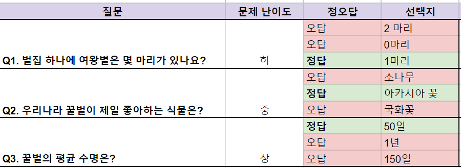 점수 퀴즈 알고리즘 기획 및 제작 방법