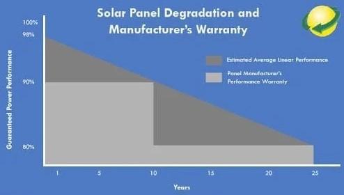 Solar-Panel-Degradation-Graph.jpg