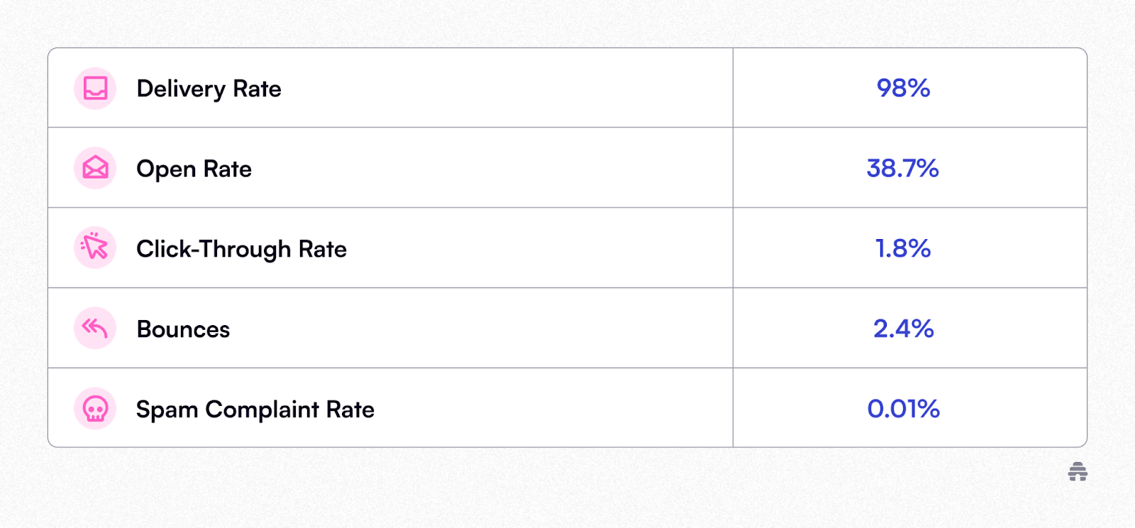 Email Marketing Open Rate By Industry In 2024