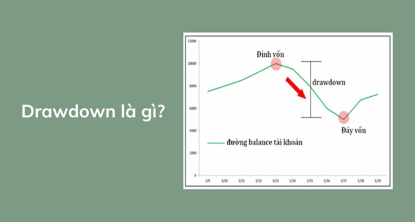 Drawdown là gì?