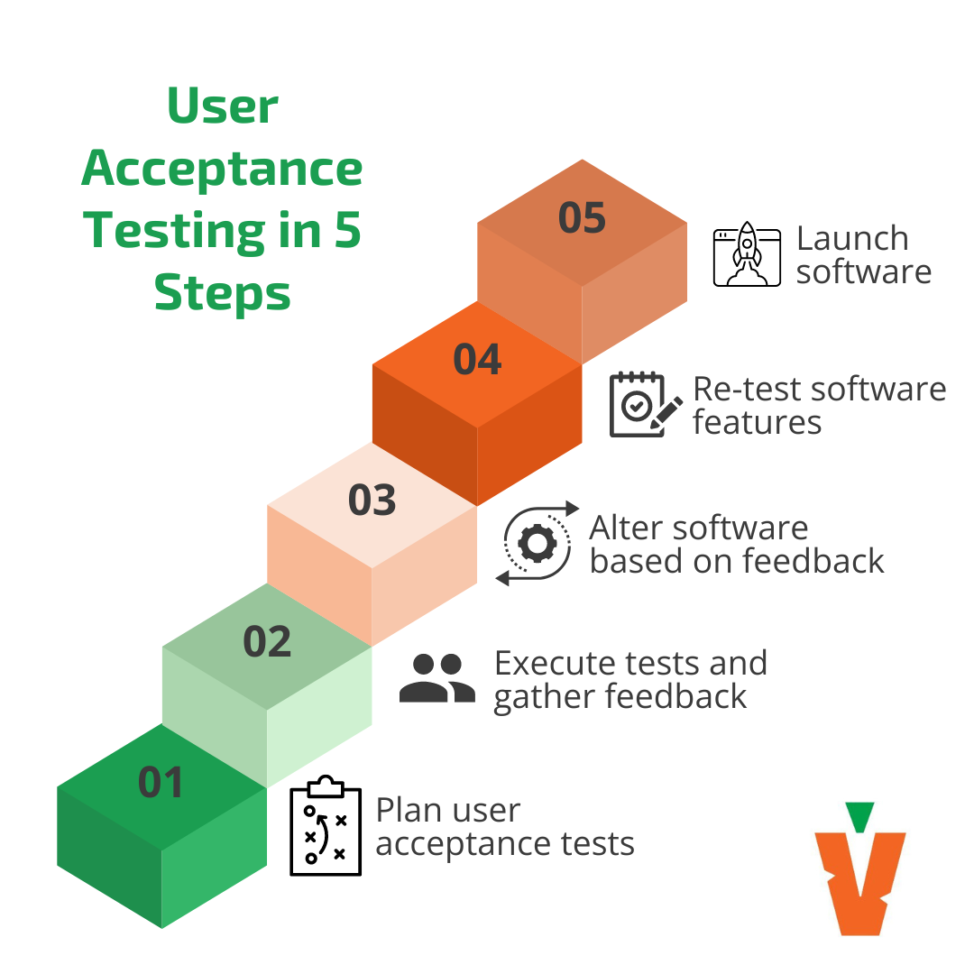 Vitamin Software's 5 steps to UAT